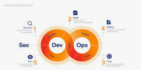 AWS Security + CLI + DB